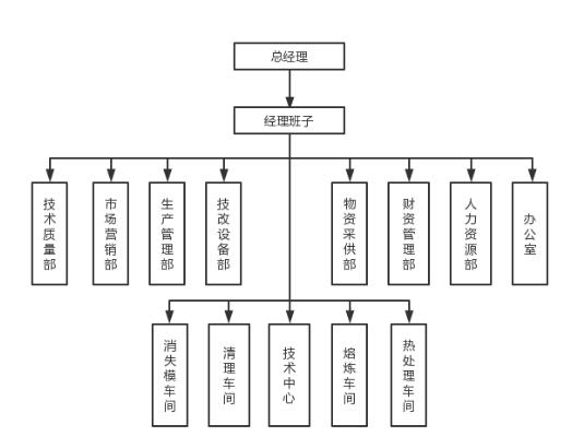 馬鞍山市海天重工科技發(fā)展有限公司社會責(zé)任報(bào)告