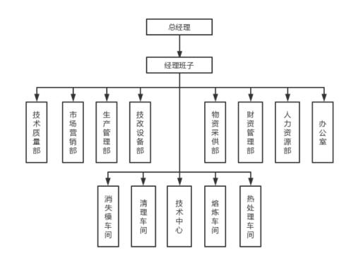 馬鞍山市海天重工科技發(fā)展有限公司2023年度溫室氣體排放報告